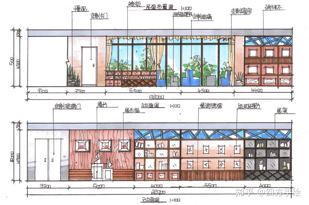 四方手绘环艺考研室内快题干货从基础到进阶系列立面图的内容与画法