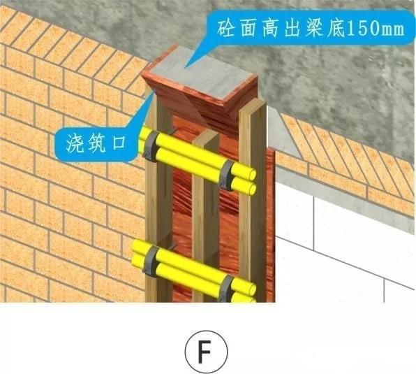 bim3d做法圖集構造柱施工工藝標準化做法必須要珍藏