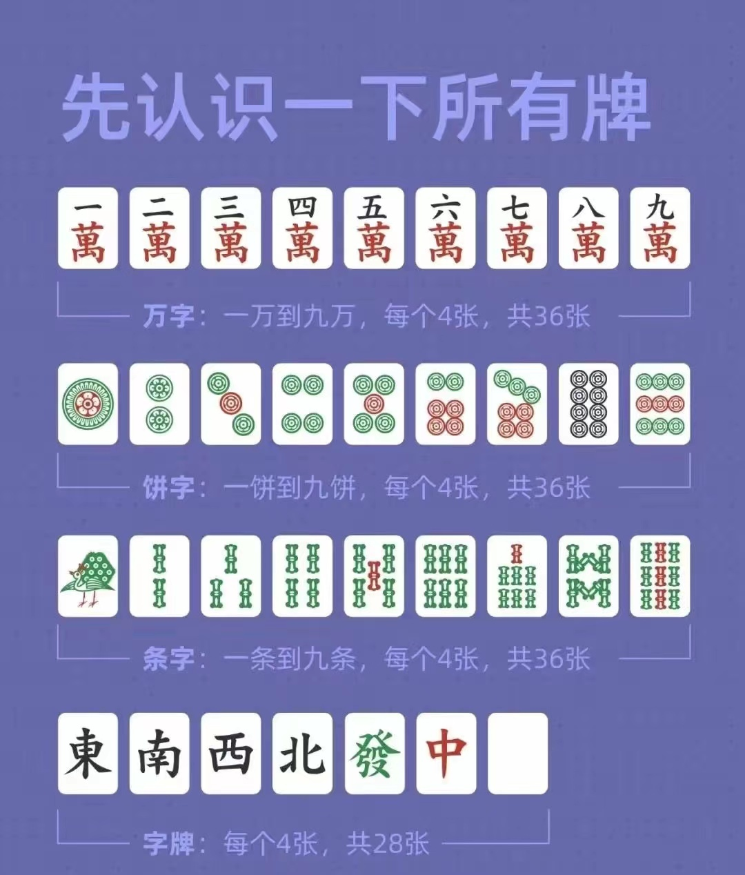 麻将万能公式,30秒带你学会打麻将 - 知乎