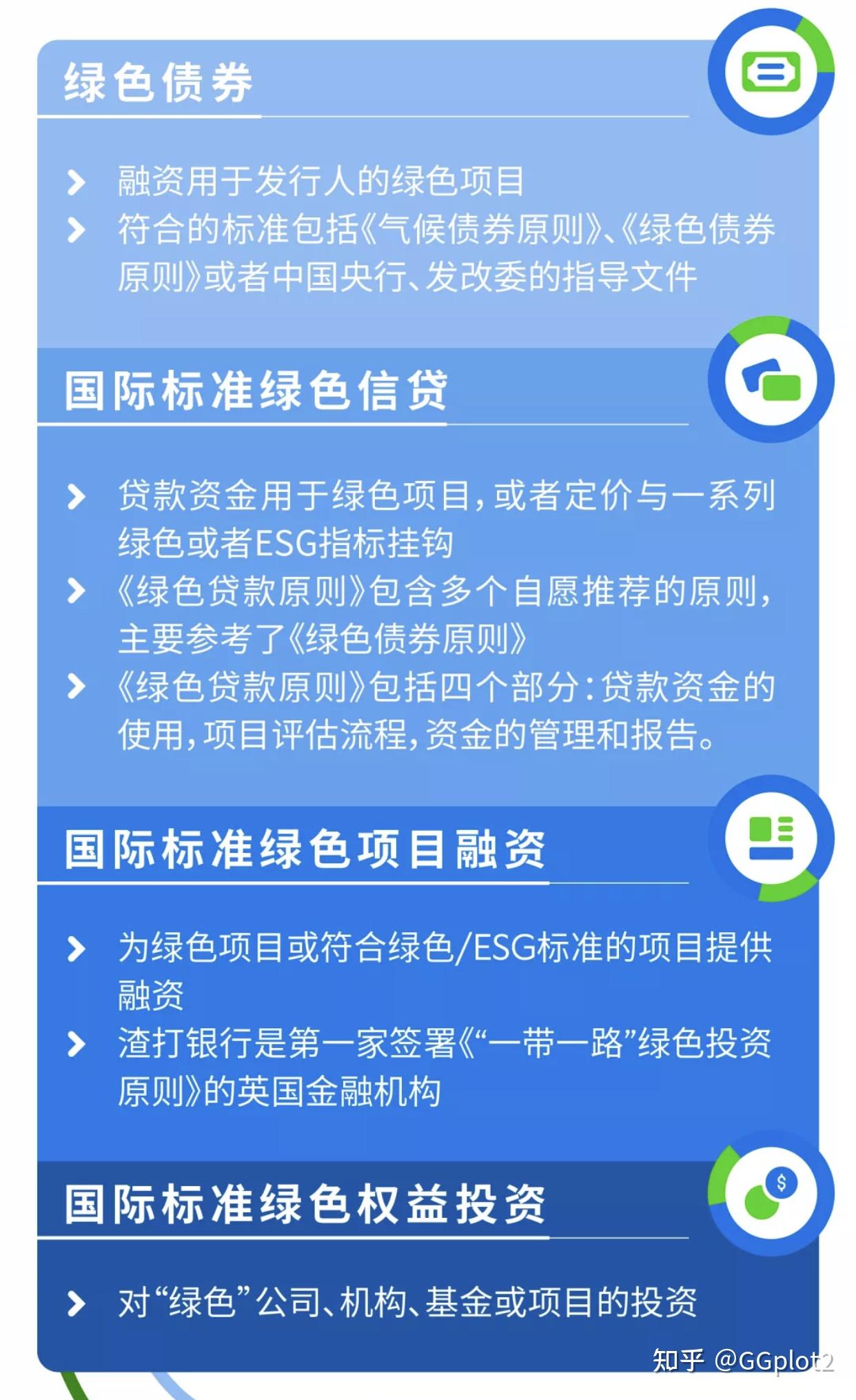 活动share | 第四届进博会之渣打银行的绿色金融- 知乎