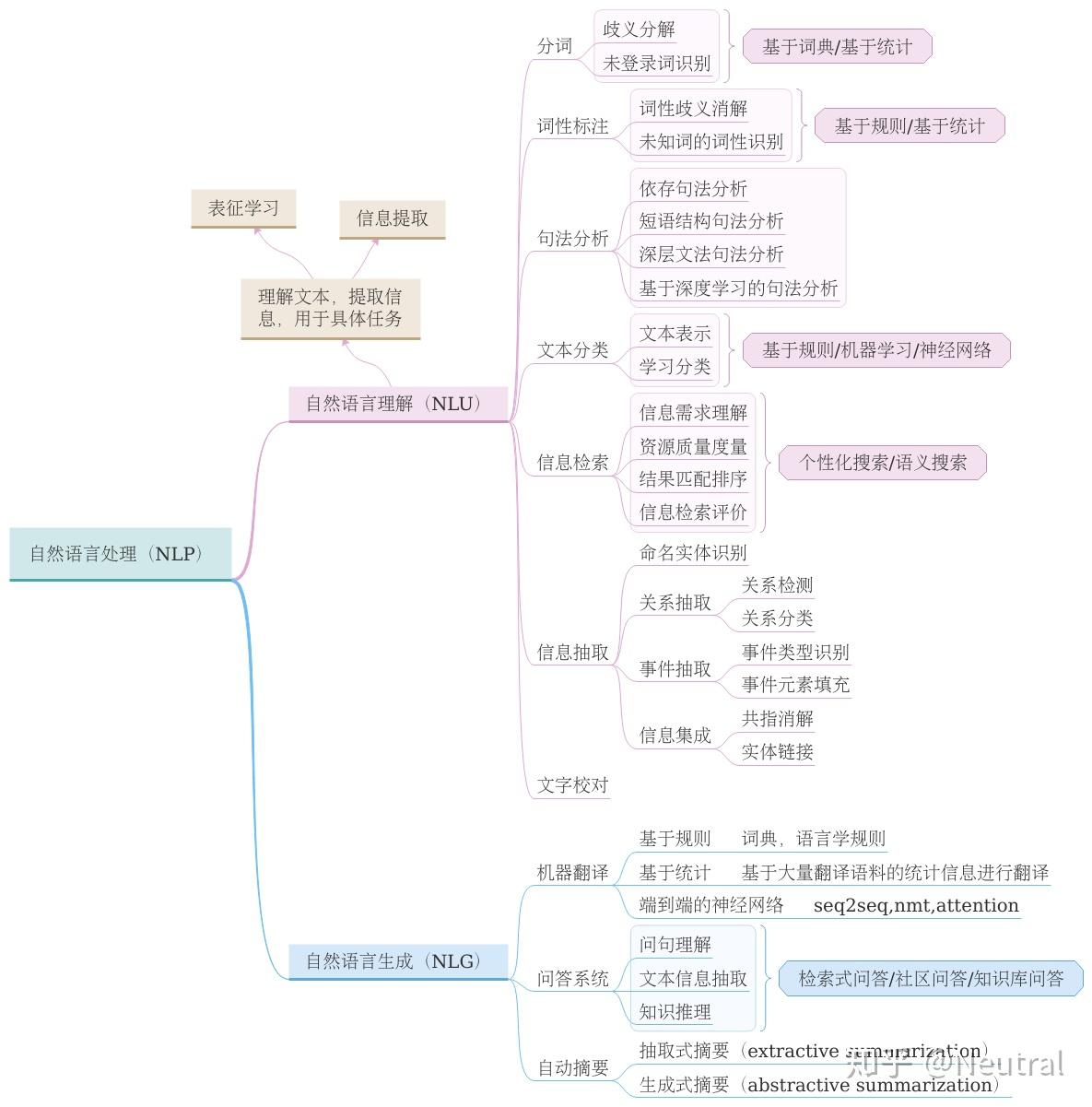 罗马数字一到十怎么写 百度知道