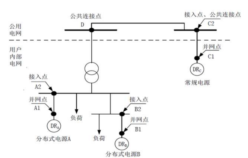 光伏并网线路图图片