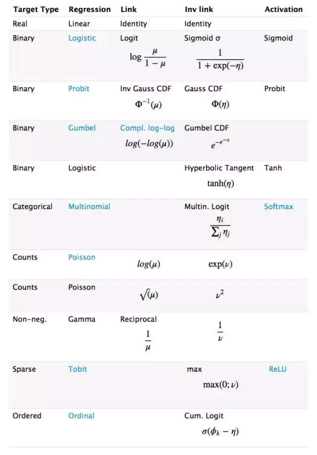 BAT机器学习面试1000题系列(106-110题)