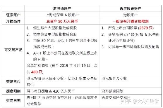 怎样购买香港股票账户呢安全吗知乎