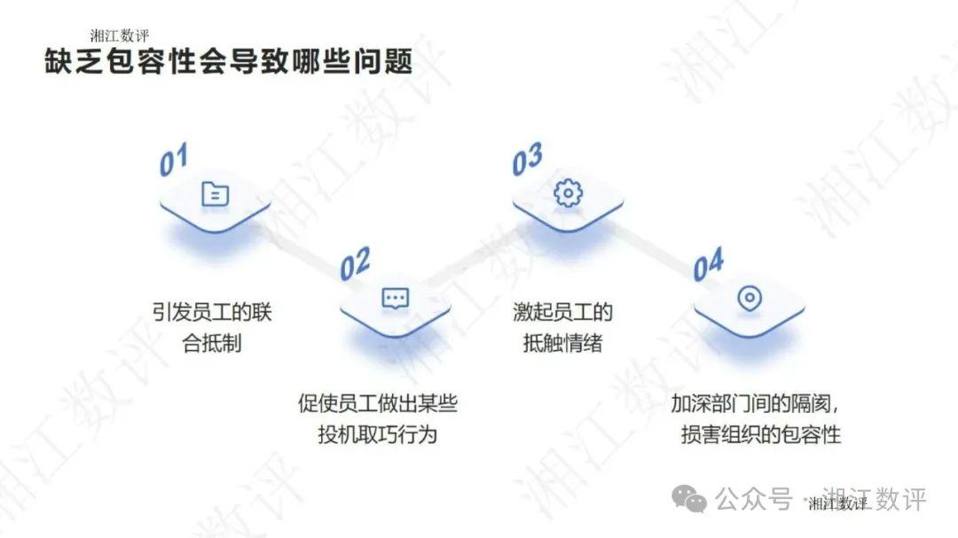 分享：《如何提升AI时代的领导力》教程--近百张图片告诉企业如何提升AI领导力 - 知乎