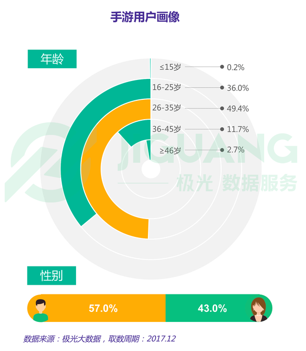 不良人手游潜力等级