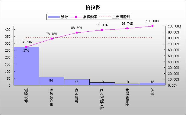 1分钟教您制作柏拉图