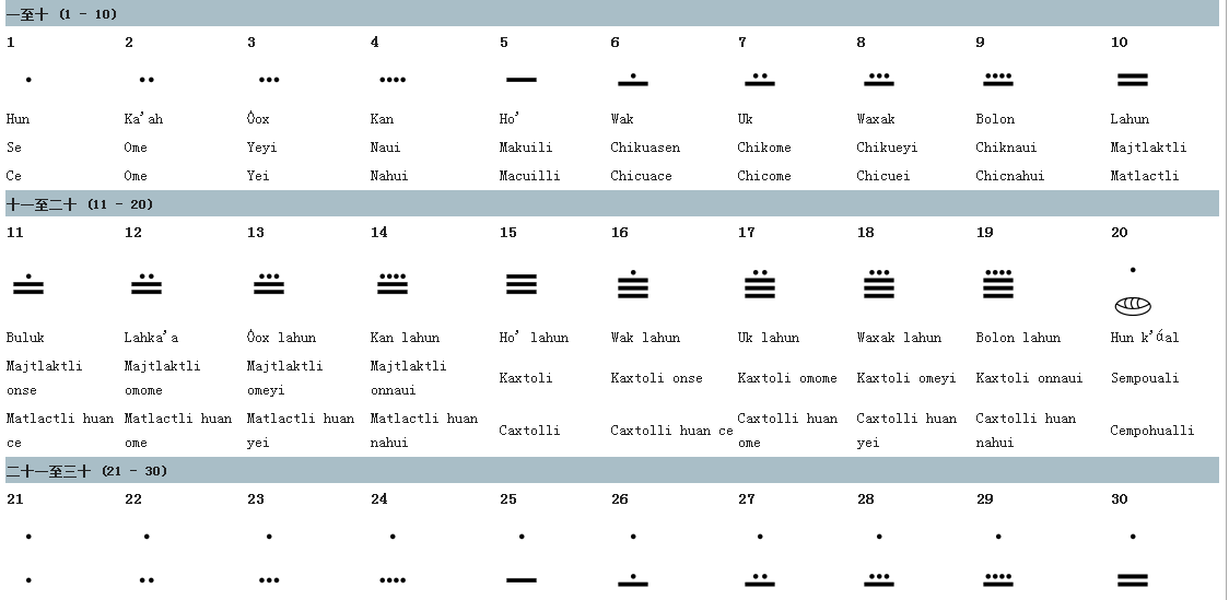 玛雅数字1到100图片图片