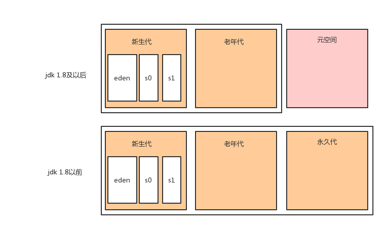 Java最大棧深度有多大？-從一道面試題開始學習JVM