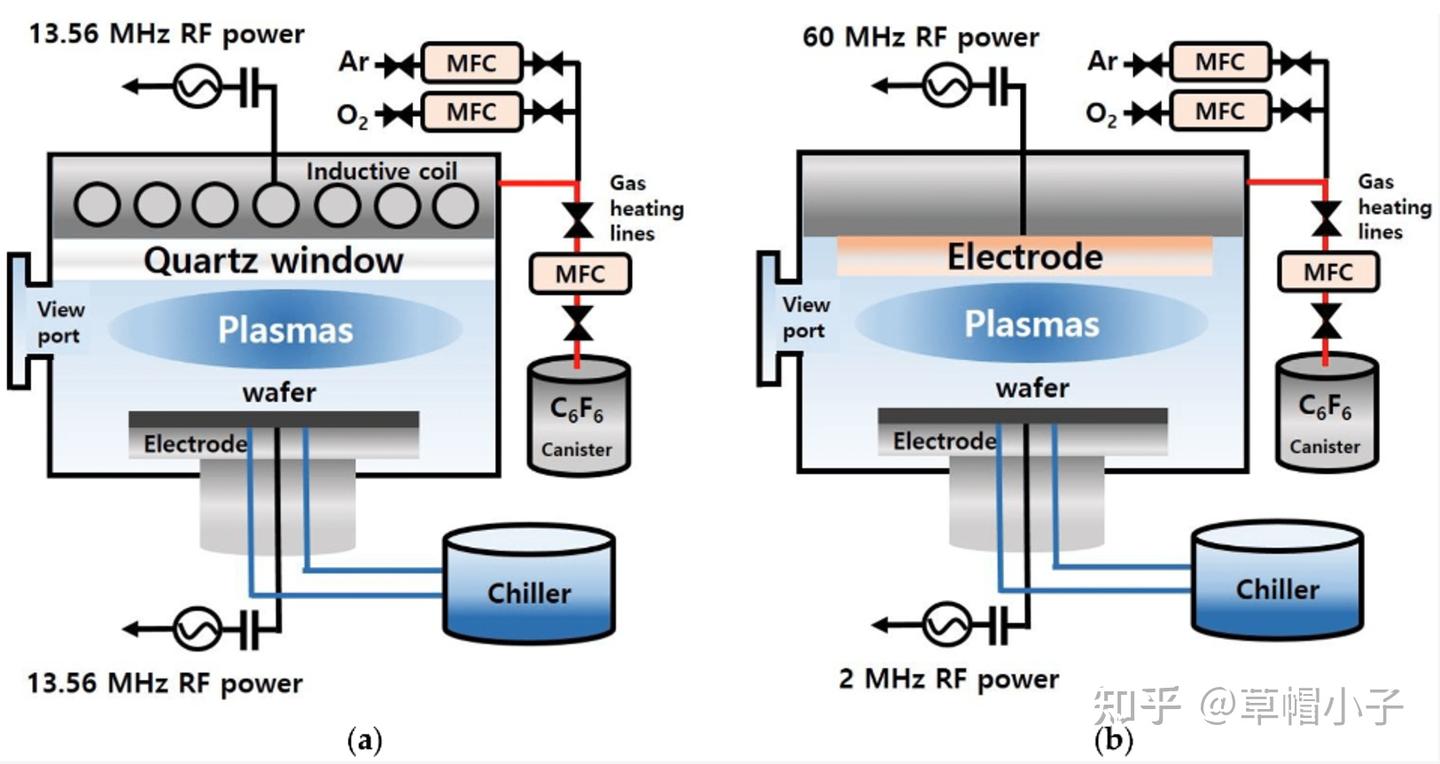 ICP与CCP plasma产生原理、各自特点以及二者比较 - 知乎