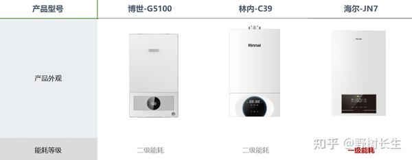 家用壁挂炉cdn是什么意思  第1张