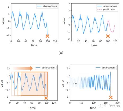 1-deep-learning-for-anomaly-detection-in-time-series-data