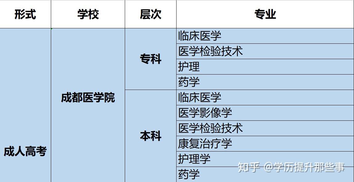 药学大专生工资待遇(专科药学的工资一个月多少钱呢)