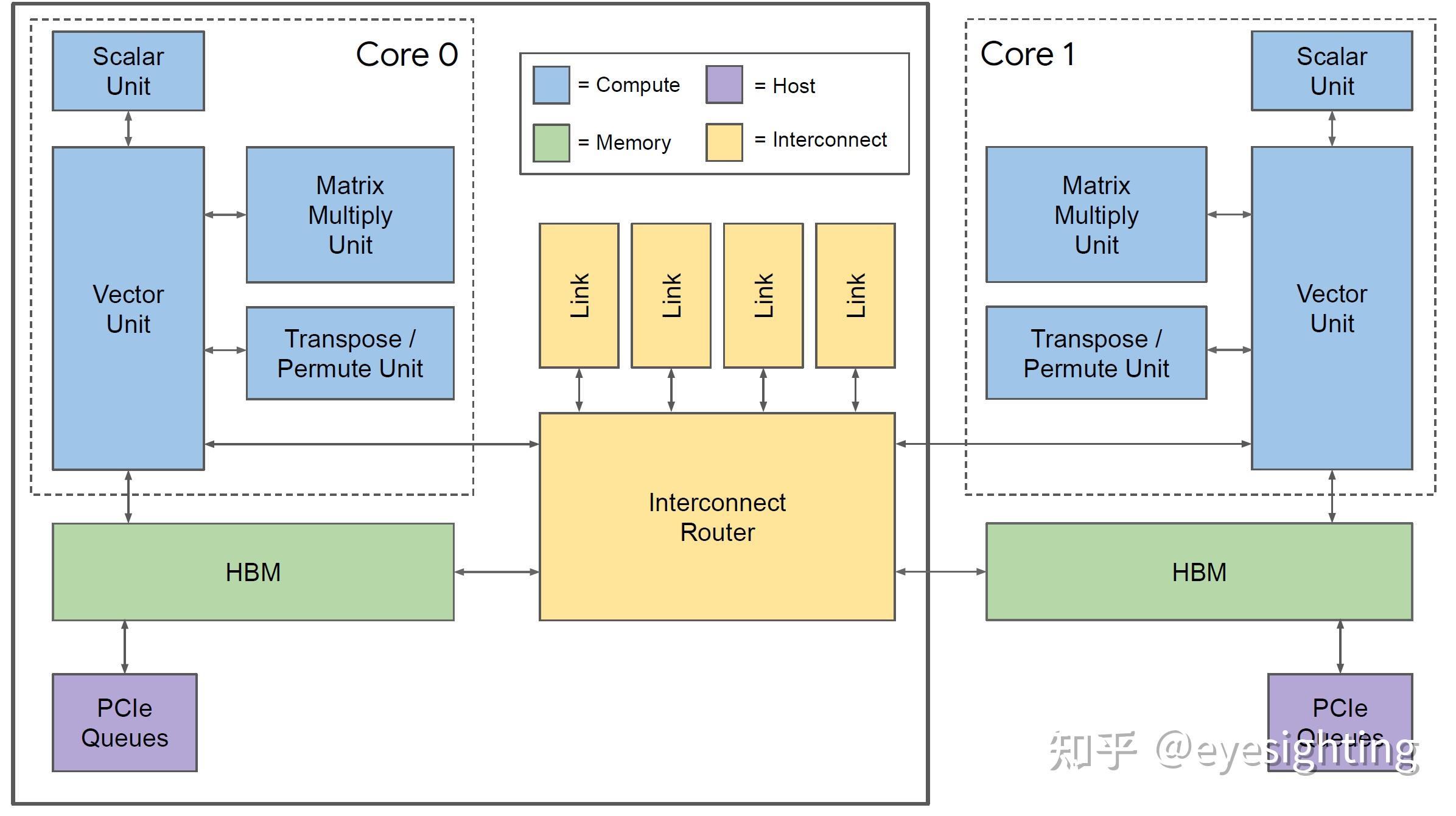  ai google tpu 