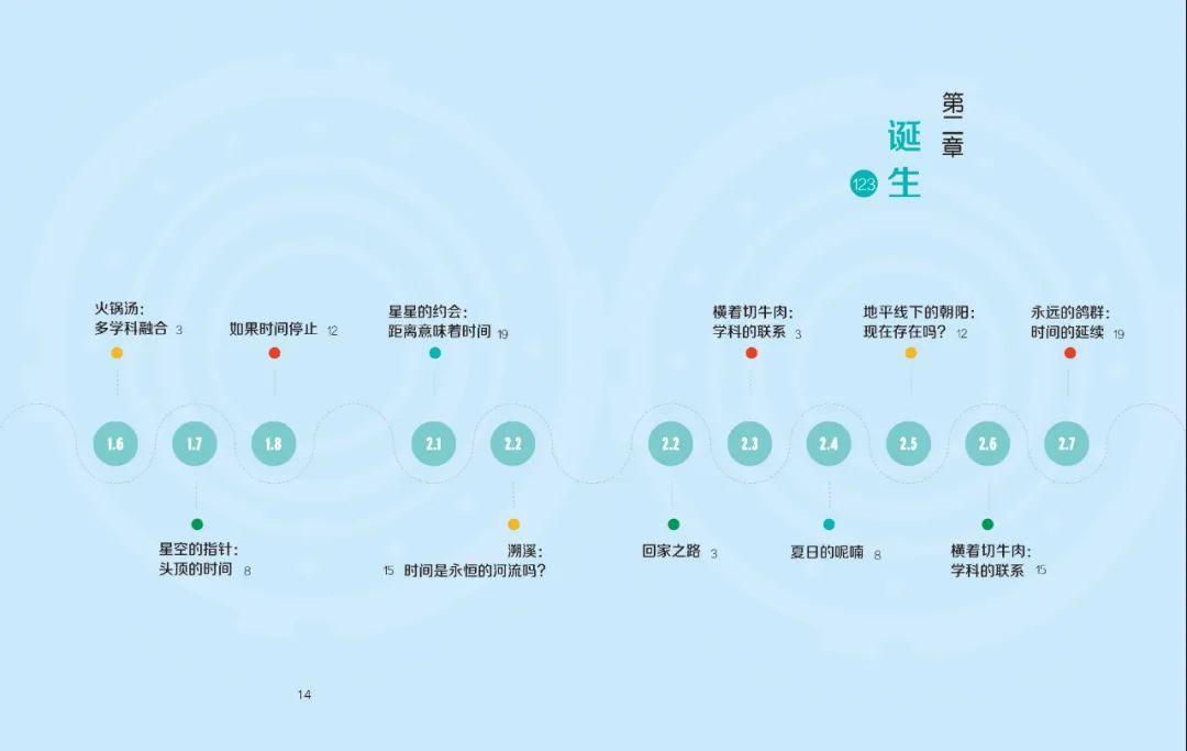 2020年过去了1/4,我们先交一次作业 - 知乎