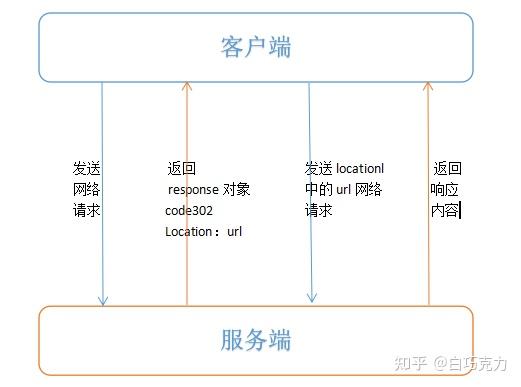 flask-redirect-url-for