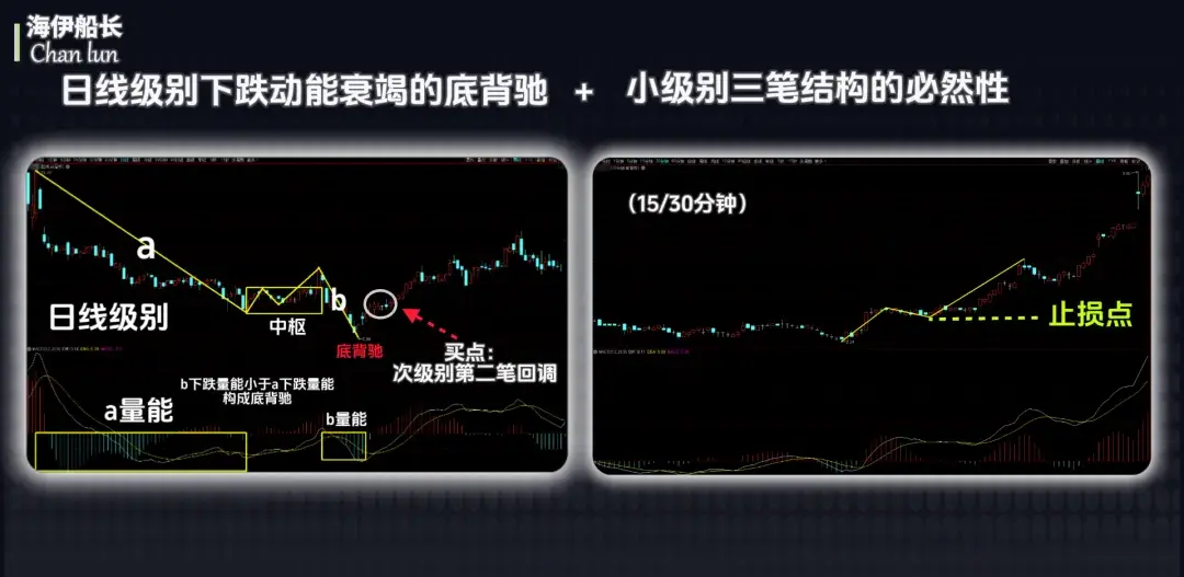 缠论“走势终完美”最强用法√一篇图文全搞懂! - 知乎