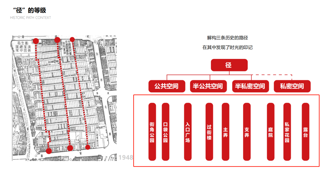 虹口北外滩历史风貌纯别墅「弘安里」2大方案抢先看!有望二季度入市! - 知乎