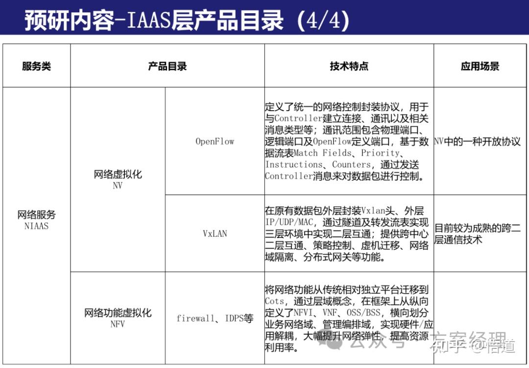 IT技术架构评估规划方案(ppt) - 知乎