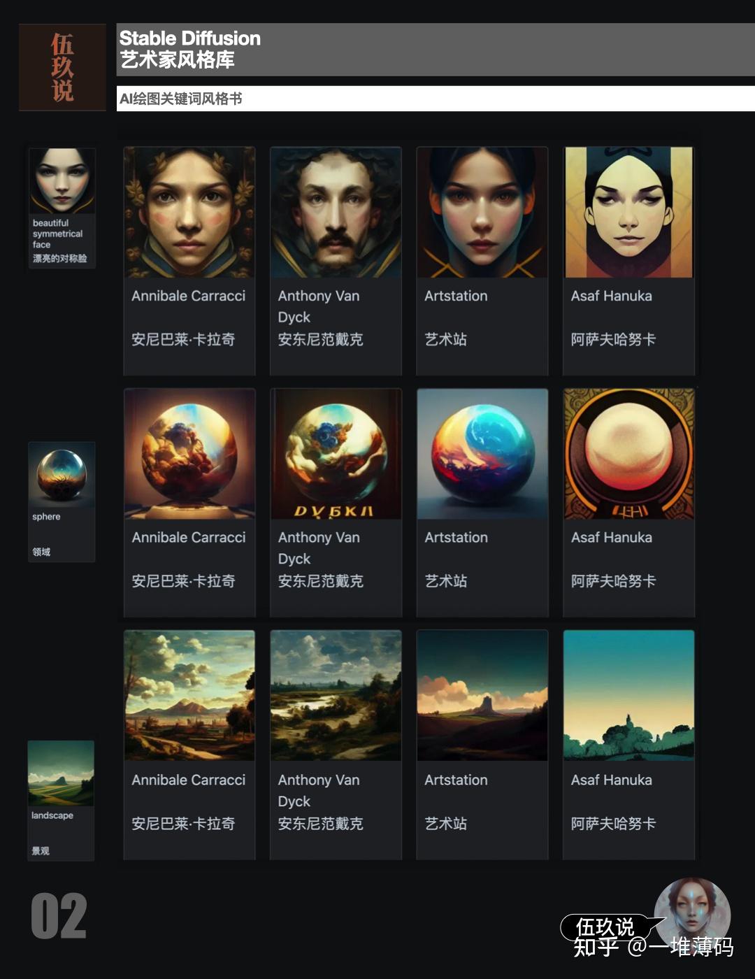 Stable Diffusion艺术家风格库 - 知乎