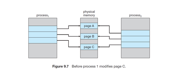 mit-6-s081-2021-lab-copy-on-write-fork-for-xv6