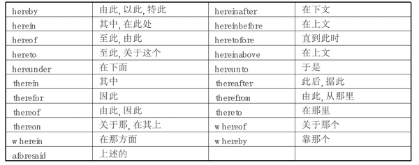 此外法律英语词汇中还保留着一些旧体词,常见的旧体词主要是由here