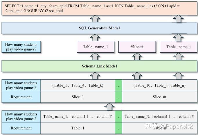 LR-SQL：一种低资源场景下的Text2SQL任务监督微调方法 - 知乎
