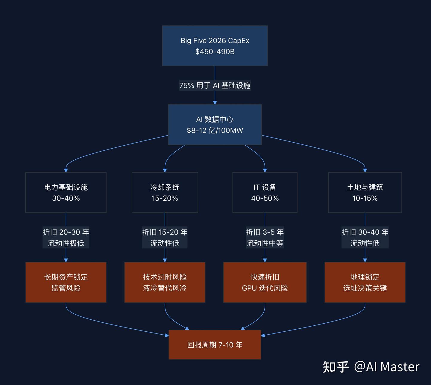 从 GPU 短缺到电力约束：AI 基础设施的新瓶颈经济学 - 知乎