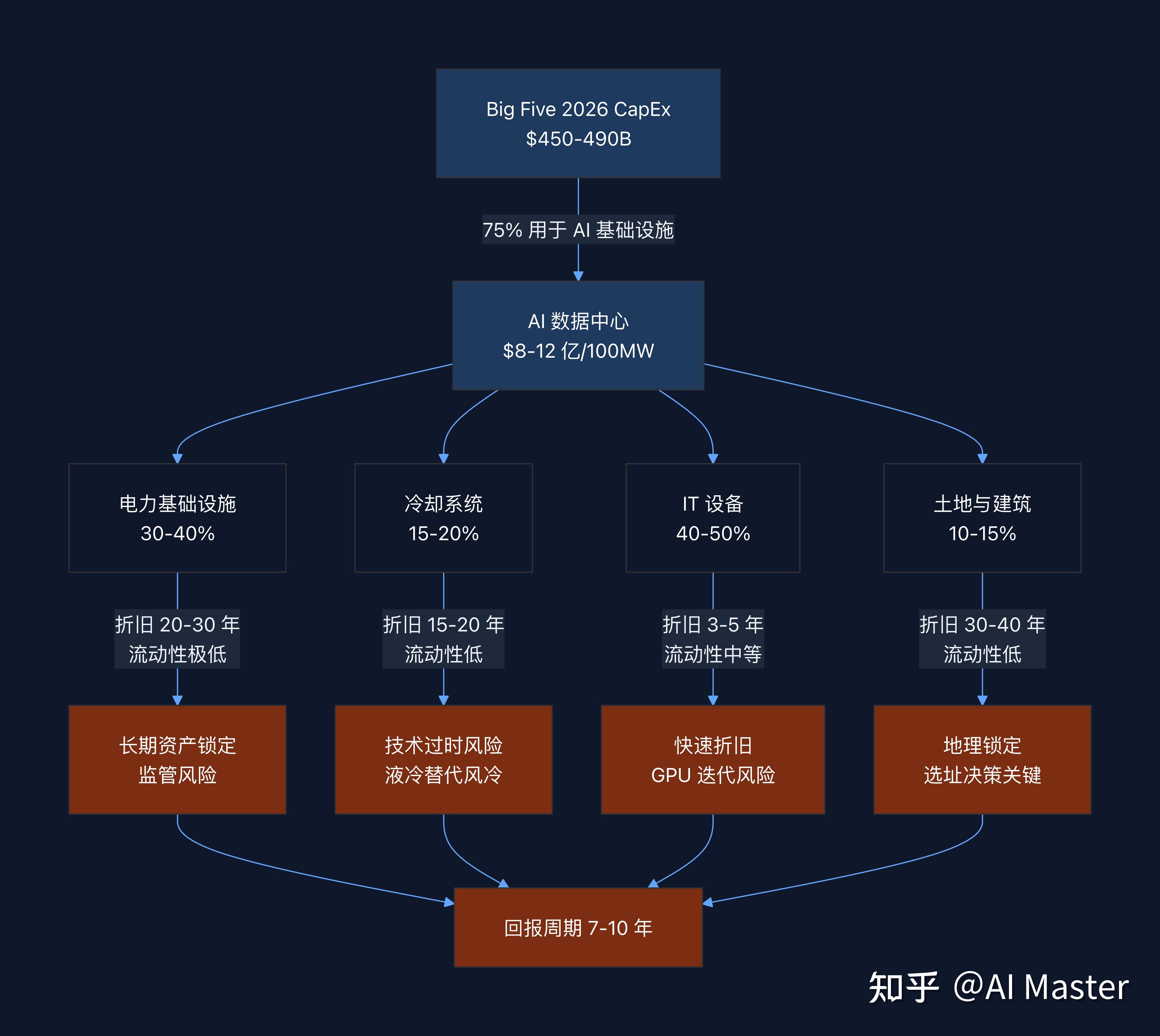 从 GPU 短缺到电力约束：AI 基础设施的新瓶颈经济学 - 知乎