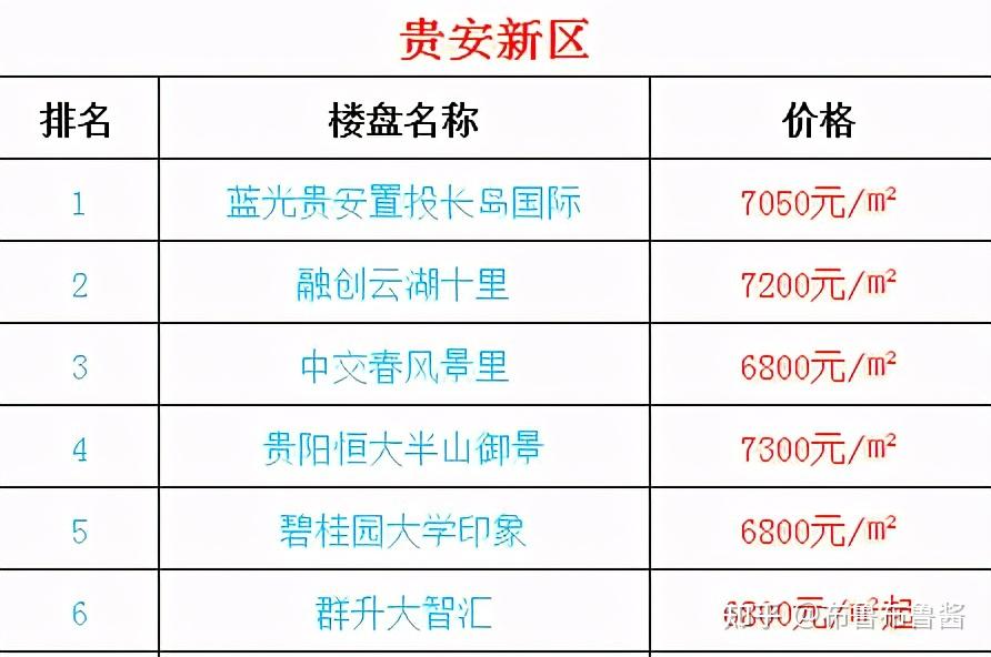 贵阳房价不再下降来看看最新的单价吧
