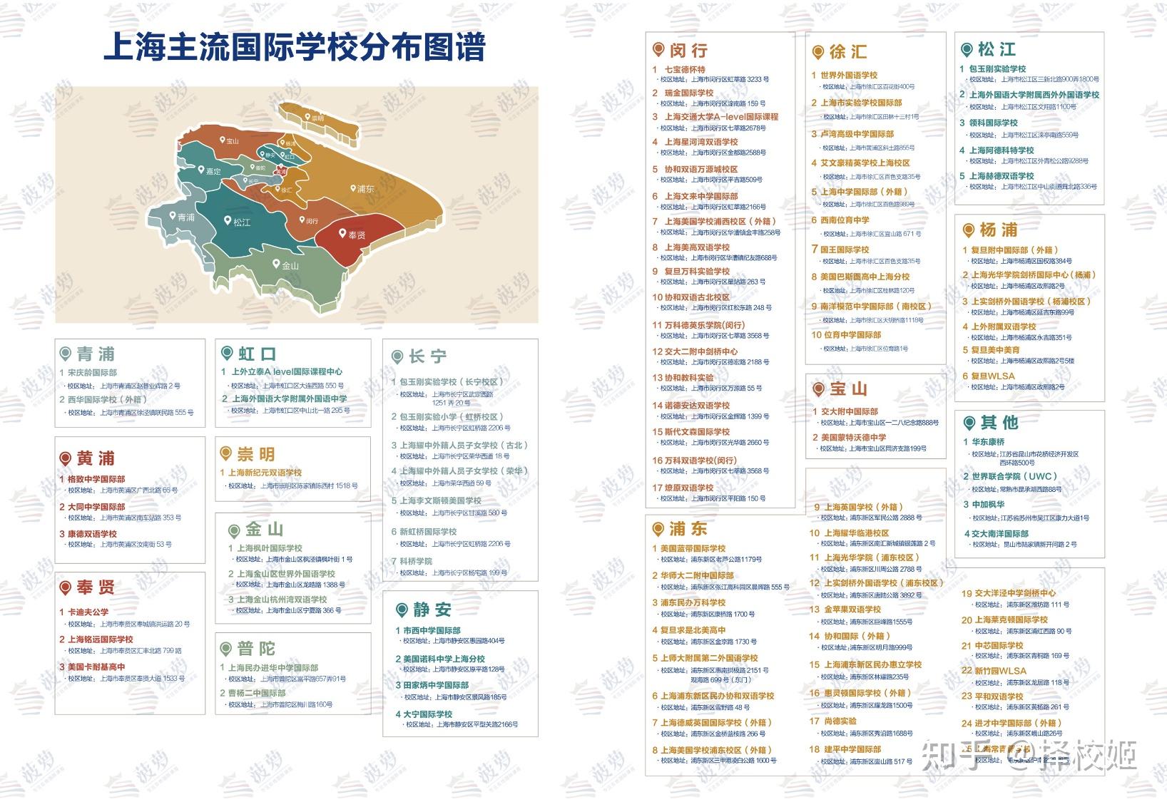 上海松江西外外国语学校学费
