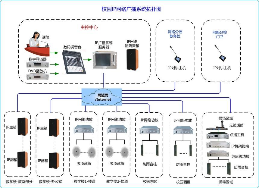 校园广播拓扑图图片