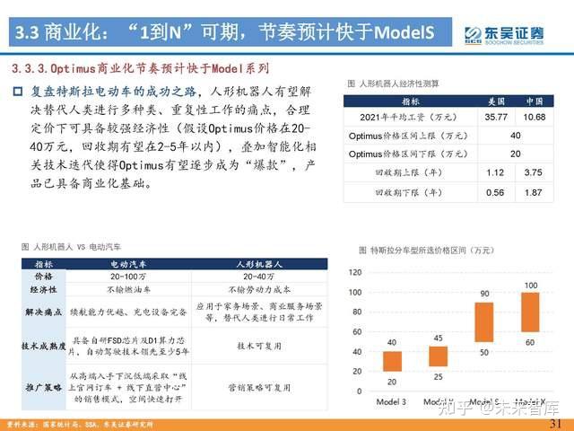 人形机器人行业专题报告：Tesla Bot风起，万亿赛道启航