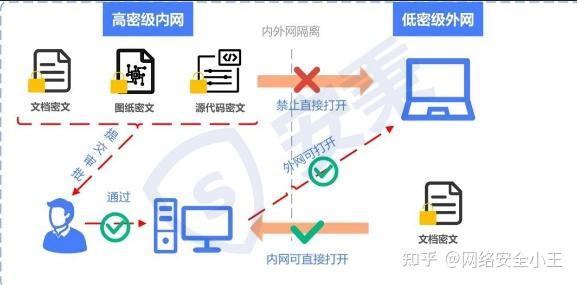 想加密源代码?分享六款源代码加密软件,2025年公认好用,快码住 - 知乎
