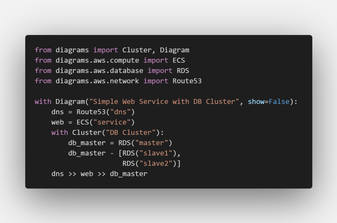 Python 五分钟绘制漂亮的系统架构图 - 知乎