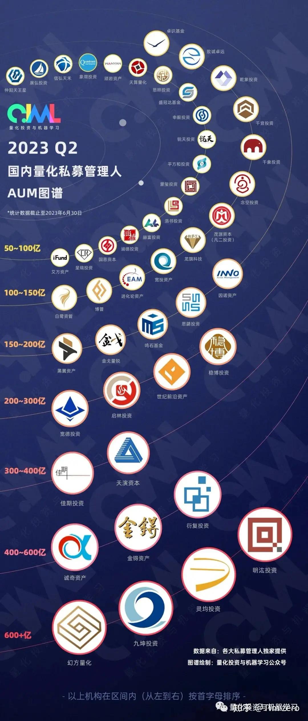 量化金融都做些什么？来谈谈四大类量化职位！ - 知乎
