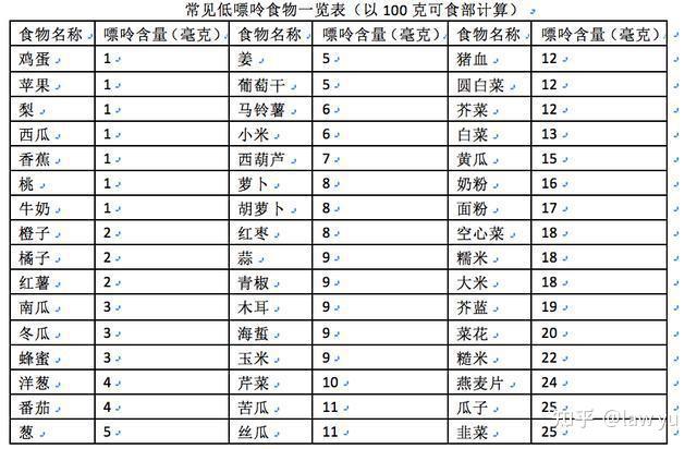 痛风忌口的食物一览表