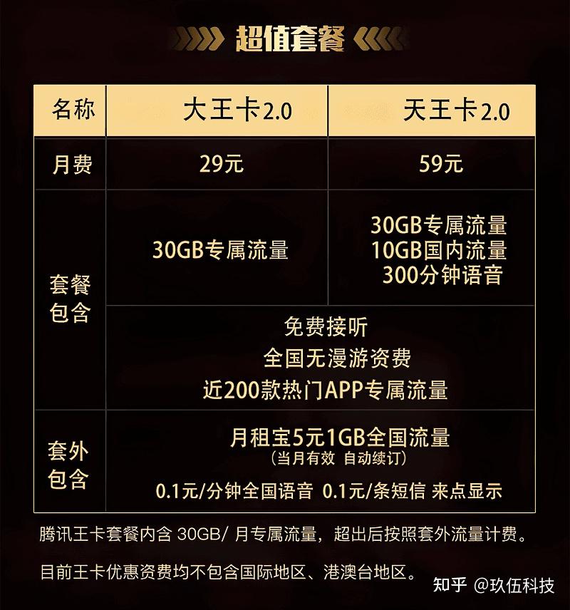 你还在为流量而发愁?!? - 知乎