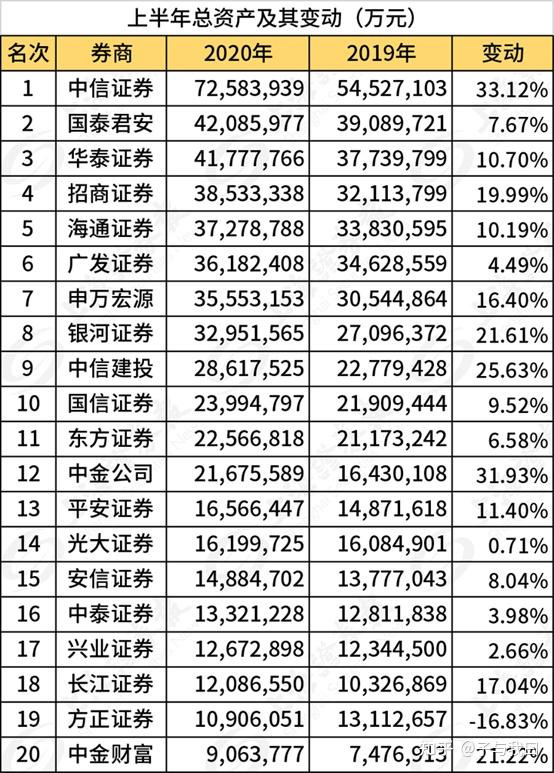 中信证券开户佣金是多少! 如何炒股票新手入门 怎么开户