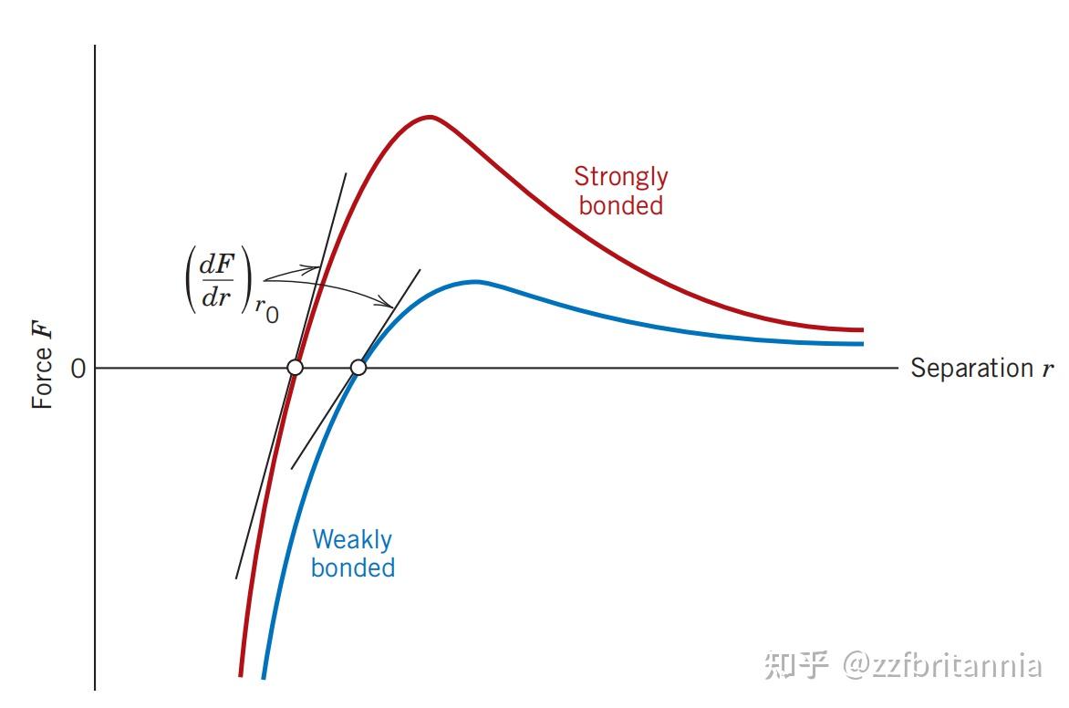 金属的力学性质- 知乎