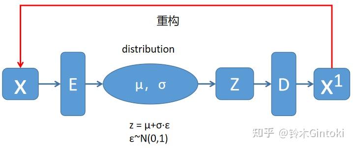 Diffusion Model详细剖析 - 知乎