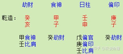 那些克子女的命例15 - 知乎