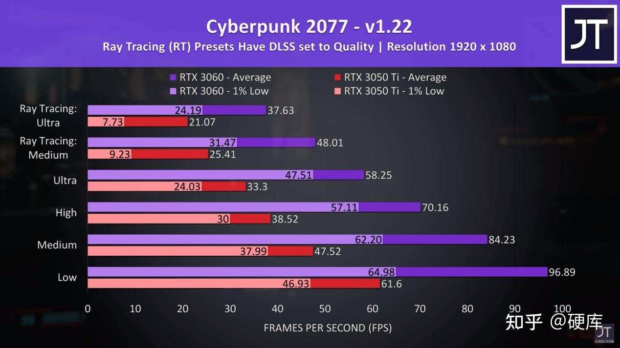 Rtx 3050ti или rtx 3060 для ноутбука