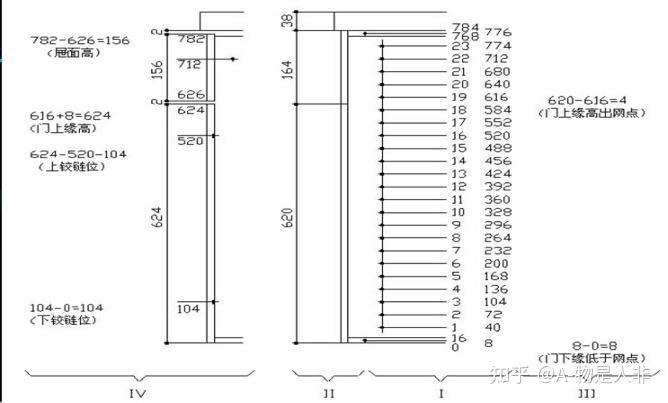 一种家具结构 - 知乎