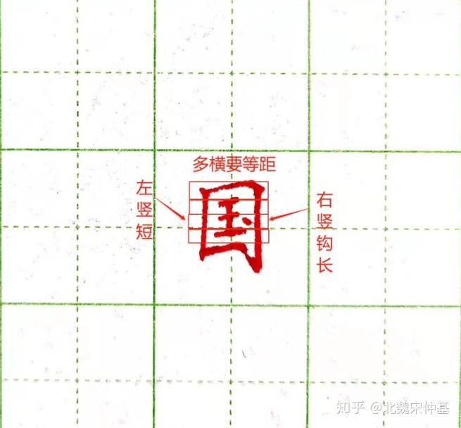 全包围结构有一条通用的万能公式练字一手好字必不可少