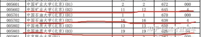 断档132分!多所985高校今年爆冷,早知道就报考了……插图62 断档132分!多所985高校今年爆冷,早知道就报考了……插图62