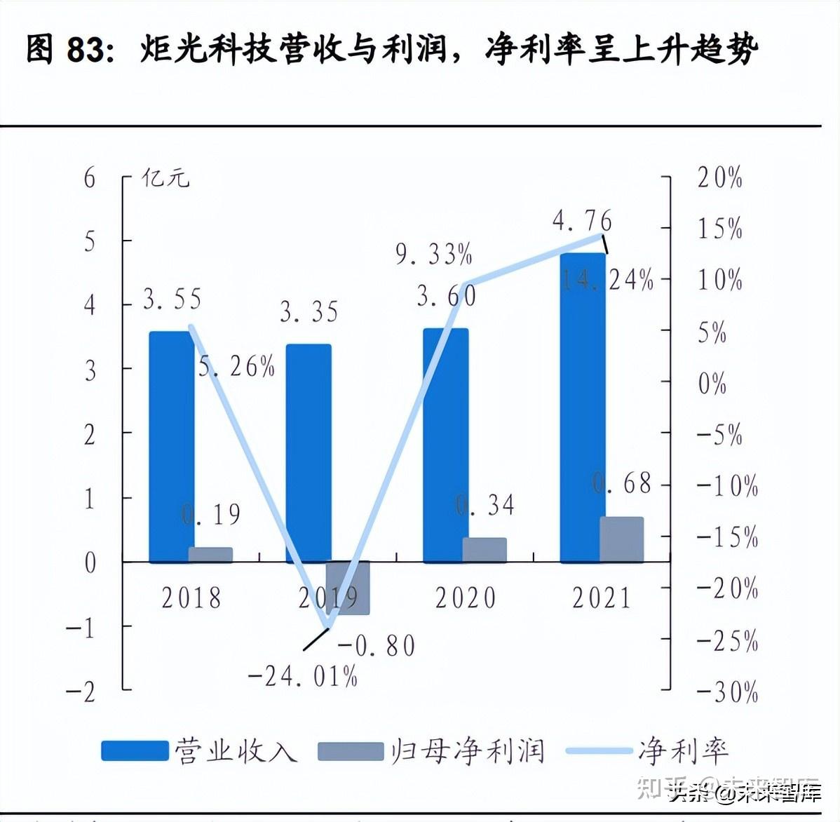 汽车传感器行业研究:智能化趋势确定,千亿车载传感器市场启航插图21 汽车传感器行业研究:智能化趋势确定,千亿车载传感器市场启航插图21
