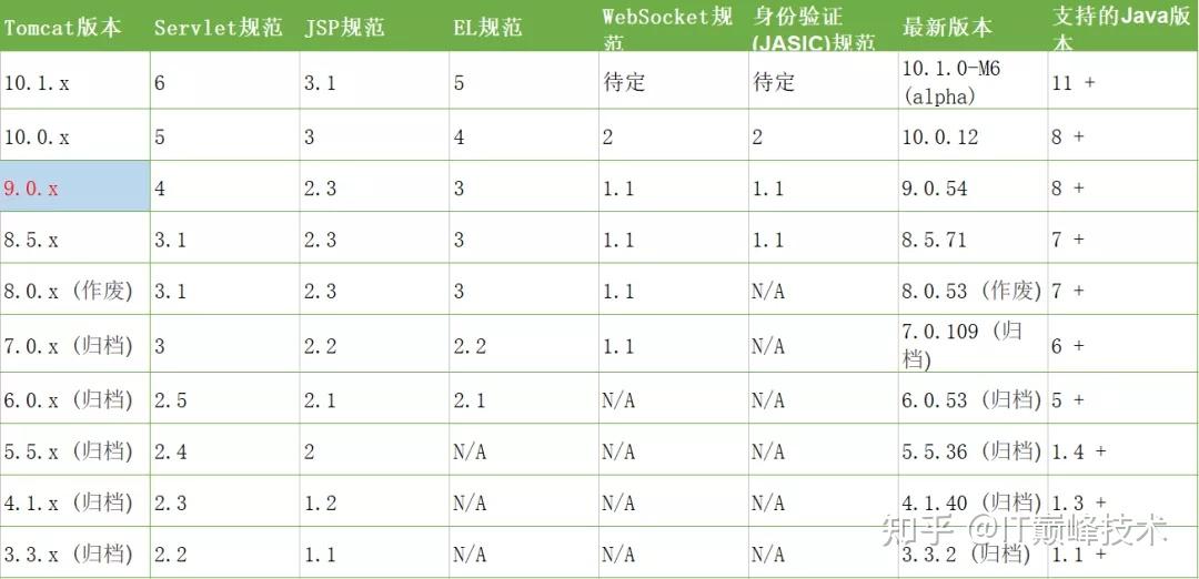 (未使用･未開封品)　Tomcat [Region 2] qdkdu57 Tomcat都没吃透，还算得上Java老司机？ - 知乎
