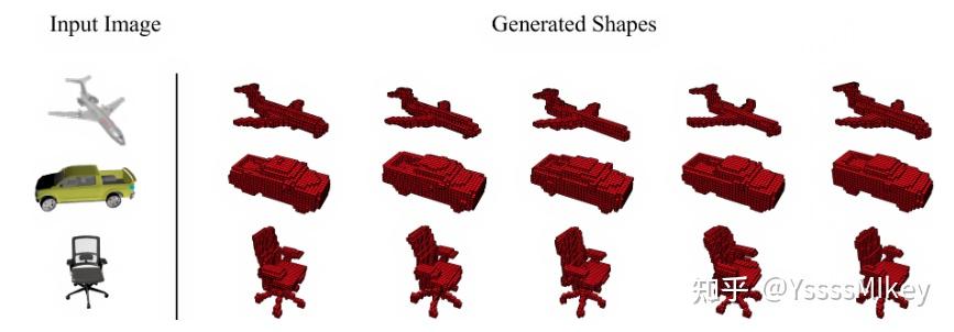 Shape Generation 论文带读——IC3D: Image-Conditioned 3D Diffusion for Shape Generation - 知乎