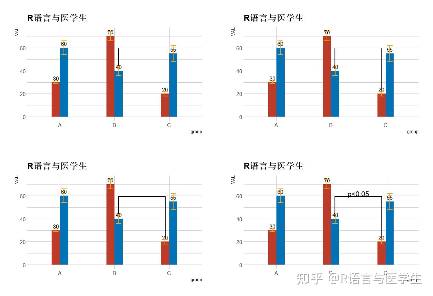 R语言绘图—条形图的堆放及添加数字标签 - 知乎